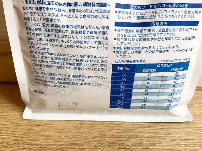 ハロードッグフードのデータ詳細