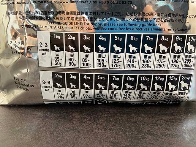 ファインペッツドッグフードの仔犬の給餌量