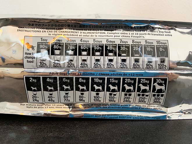 ファインペッツドッグフードの成犬の給餌量