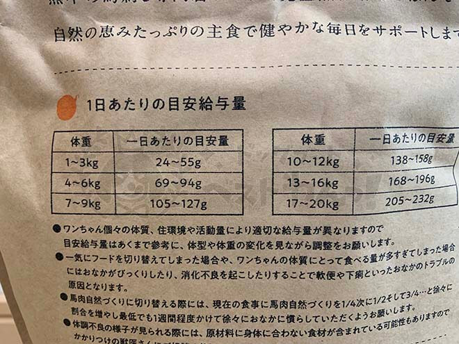 馬肉自然づくりの給餌量表