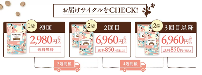 ポンポンデリの定期コースサイクル