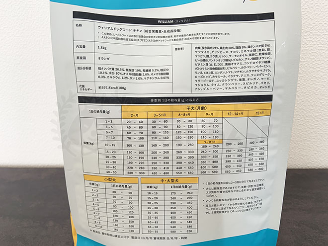 ウィリアムドッグフード背面のデータ