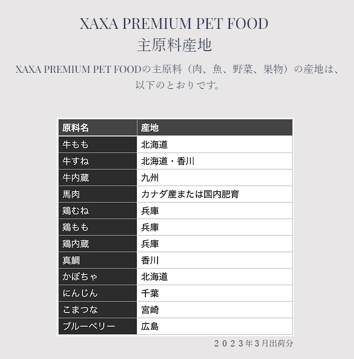 XAXA主原料産地