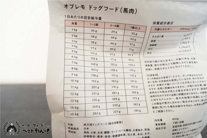 オブレモの給与量表
