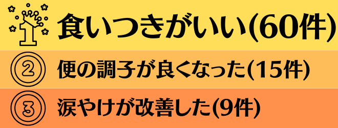 カナガン良い口コミランキング