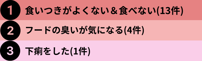 カナガン悪い口コミランキング