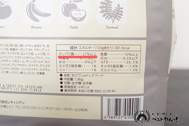 モグワン成分値