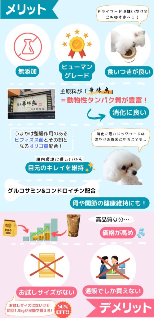 うまかドッグフードのメリット・デメリット